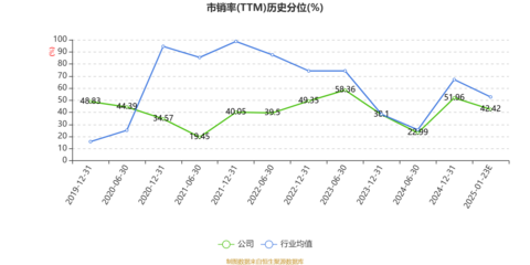 烽火電子2024年業(yè)績預警 預計虧損1.18億元至1.68億元，機械設備行業(yè)前景引關注
